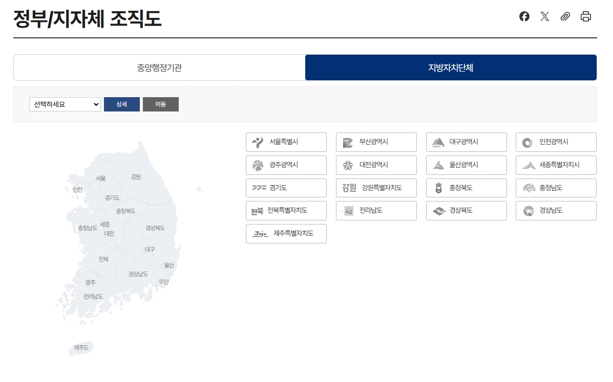지방자치단체