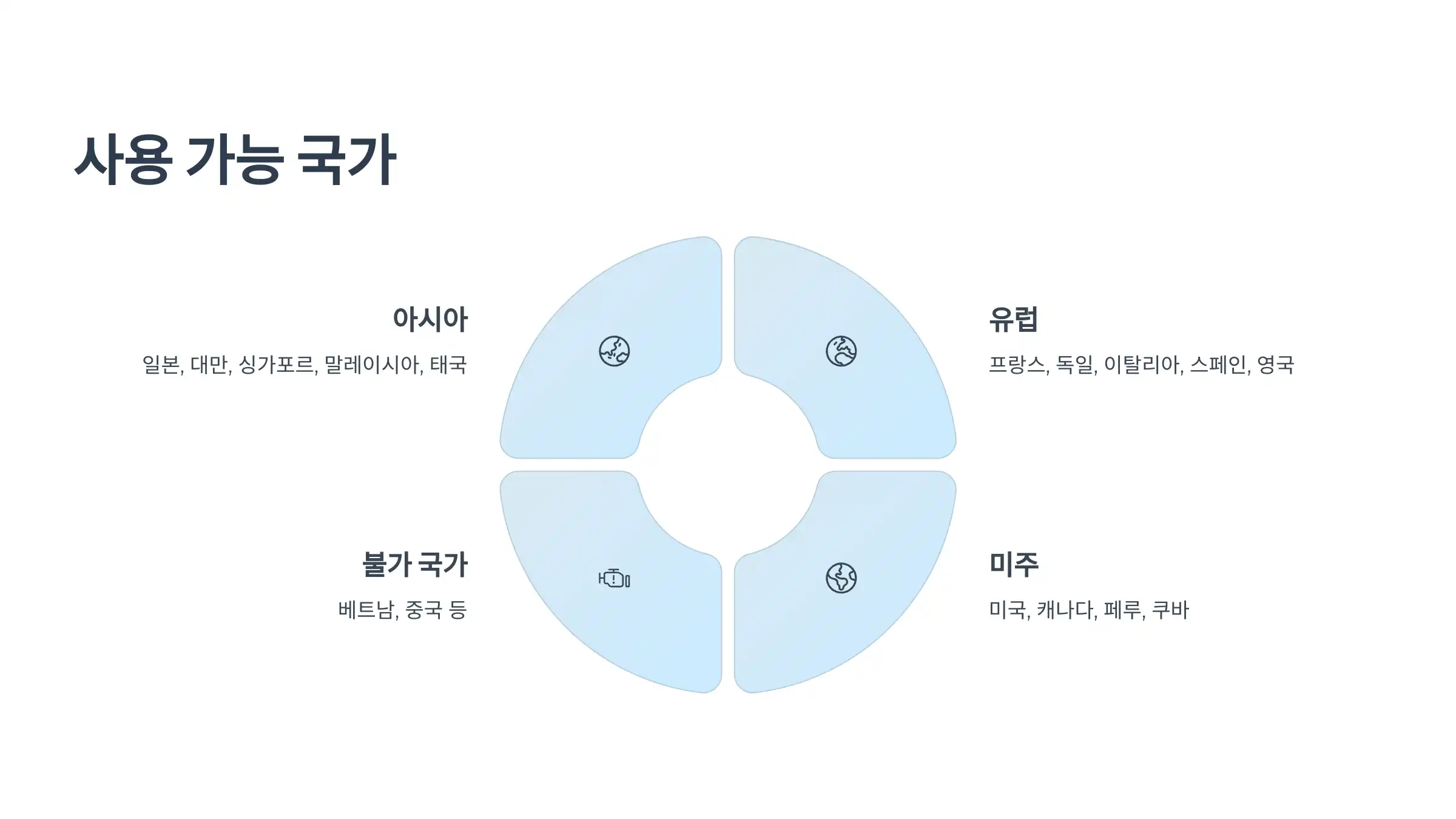 사용 가능한 국가