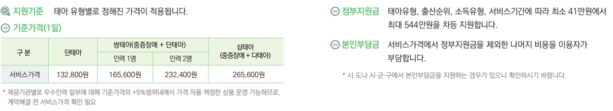 산모신생아 건강관리서비스 가격