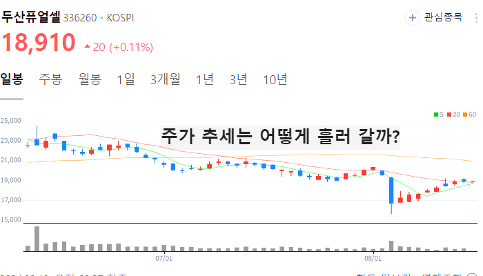 SOFC 관련주 대장주 TOP10