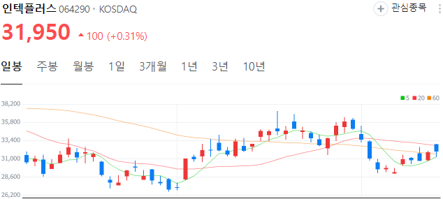 D램-관련주-인텍플러스-주가