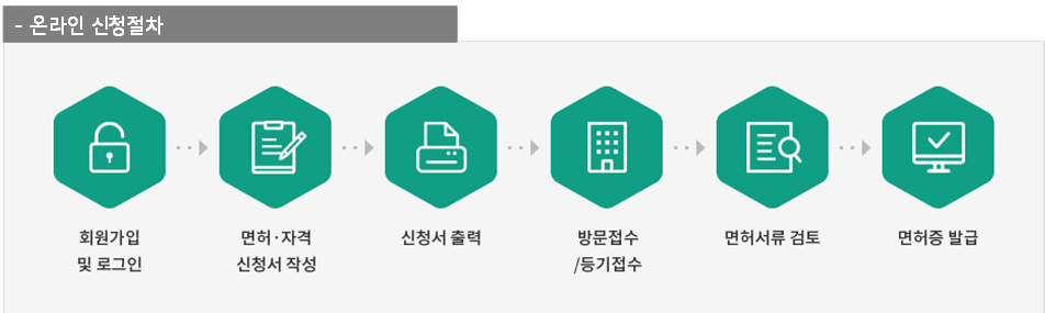 자격증 온라인 신청절차