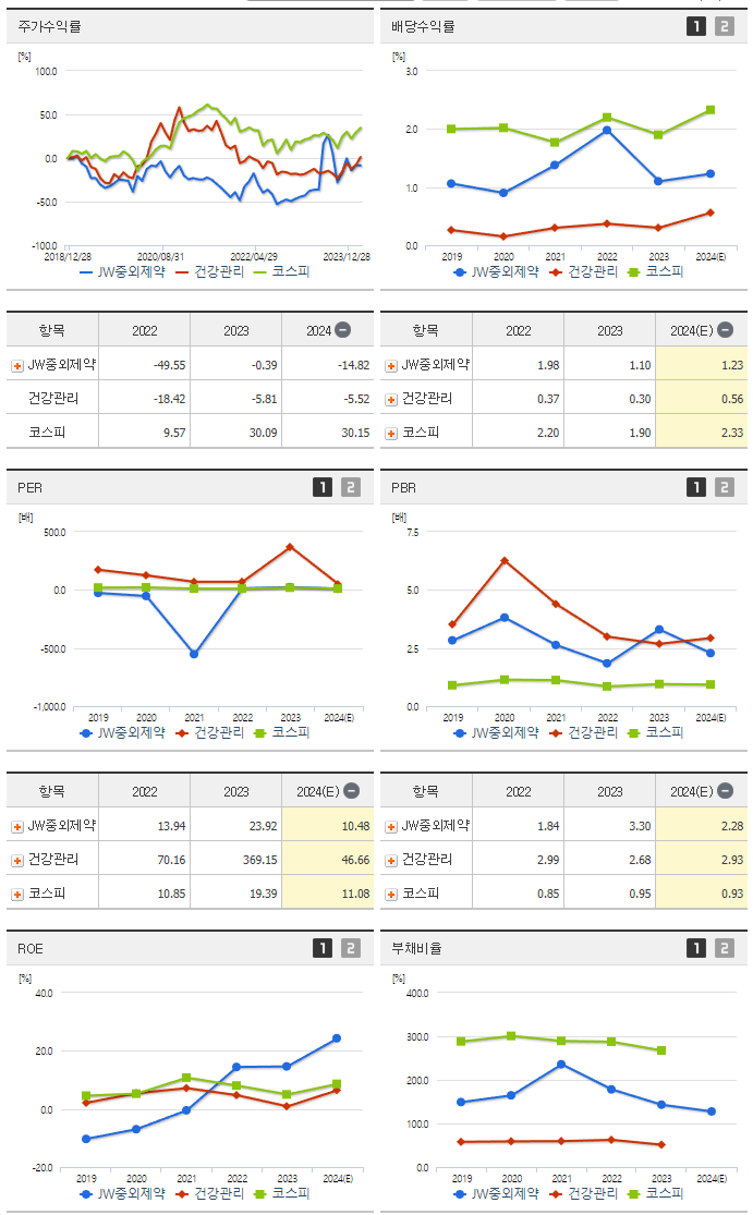JW중외제약_섹터분석