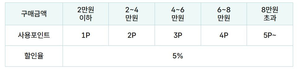 세금포인트-적립율