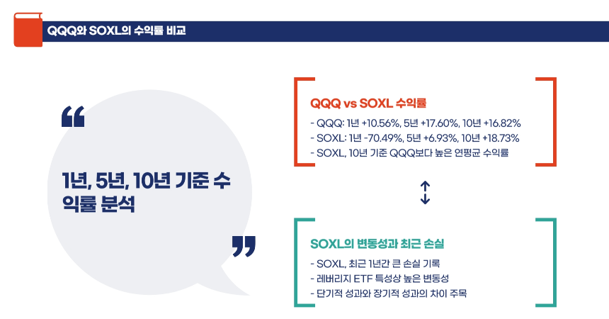 QQQ보다 SOXL이 더 좋을까? 장기 투자 관점에서 비교해본다