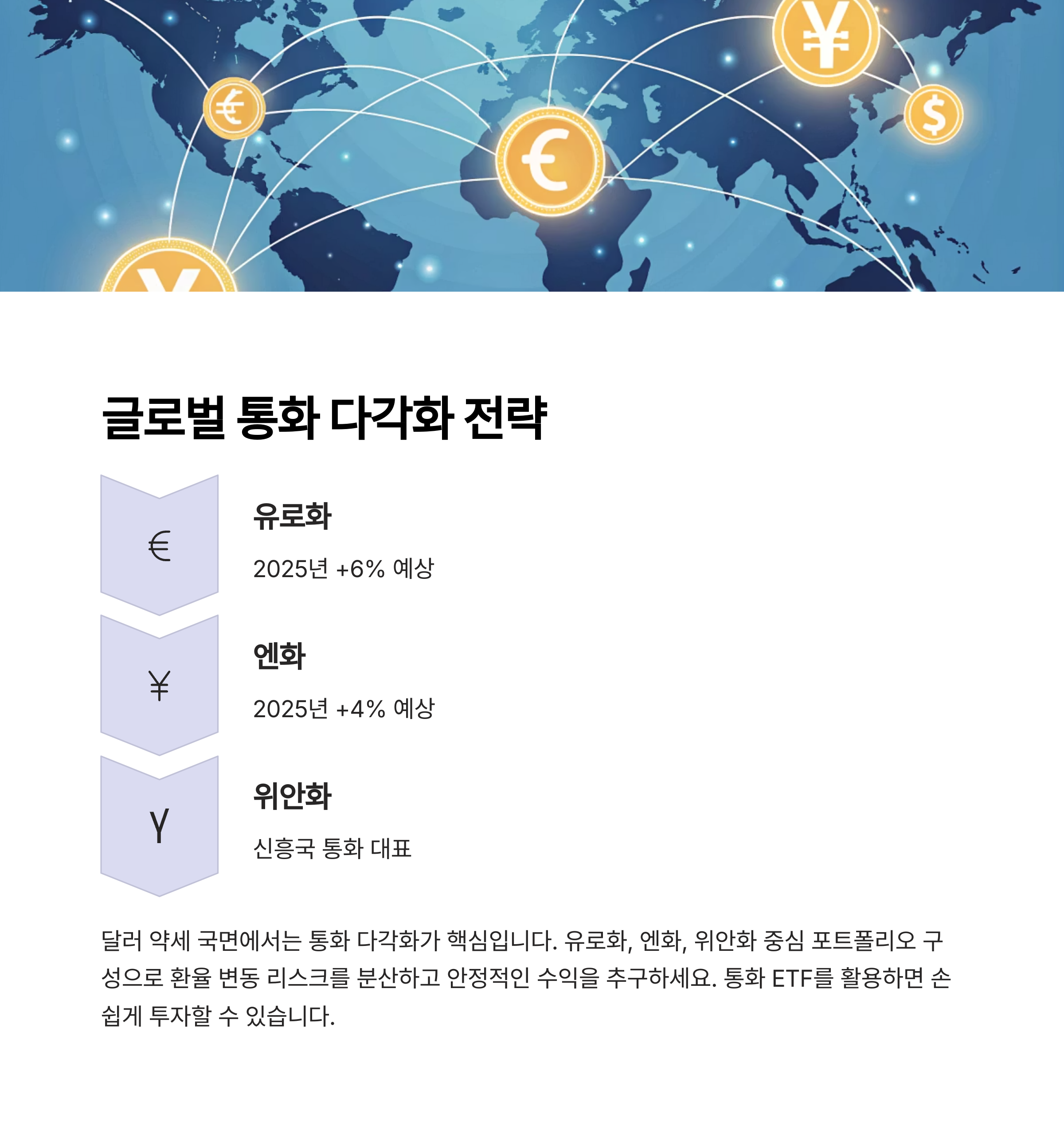 달러 가치 하락에도 살아남는 투자 전략