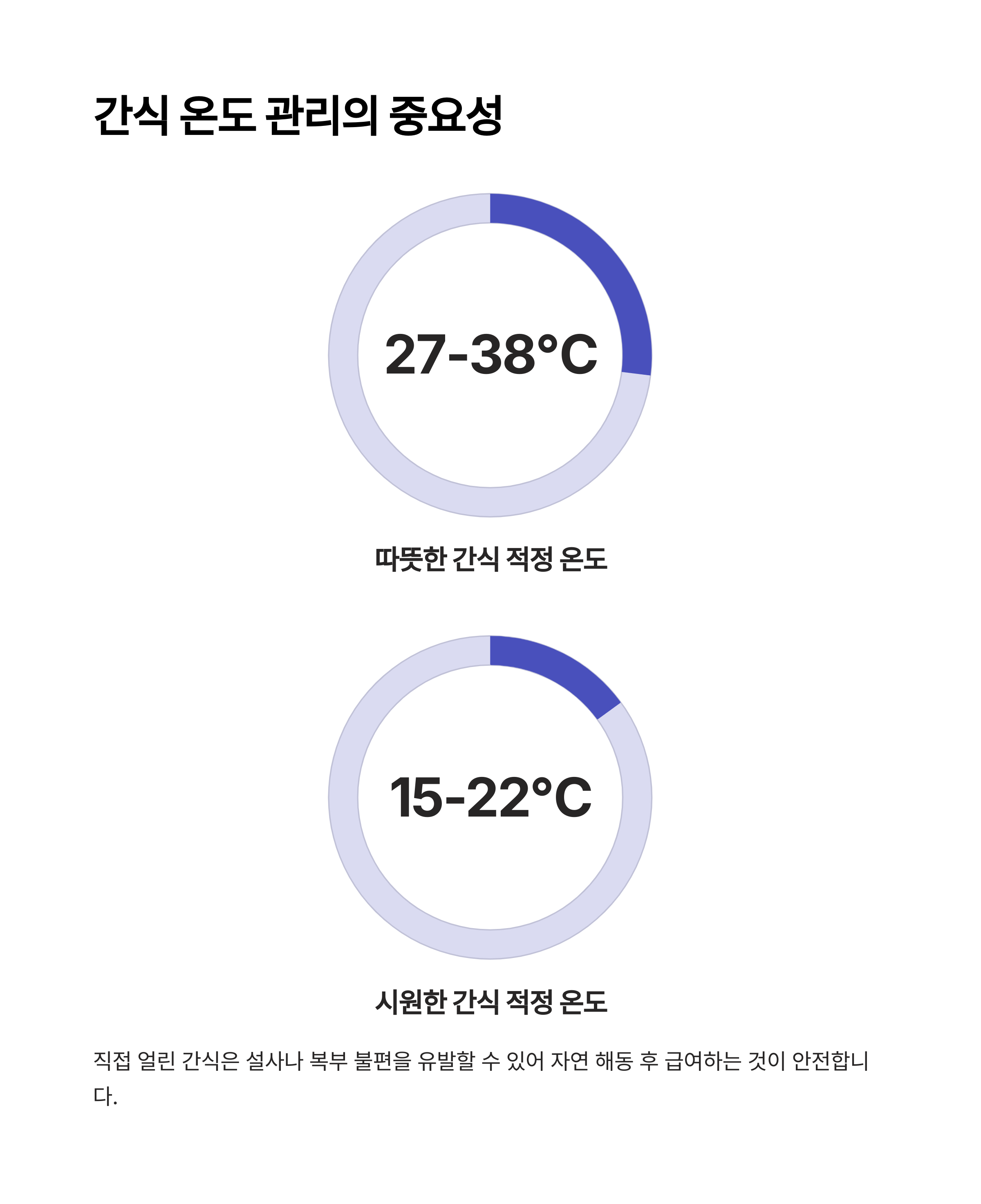 간식 온도 관리의 중요성
