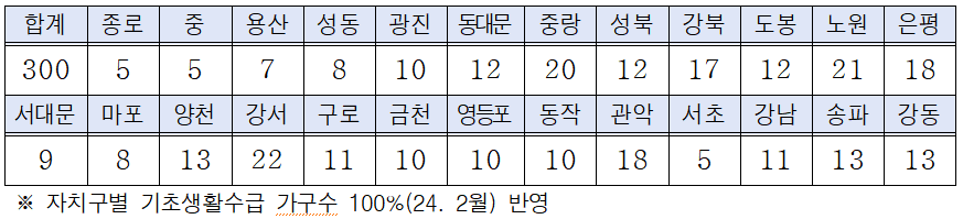 꿈나래통장