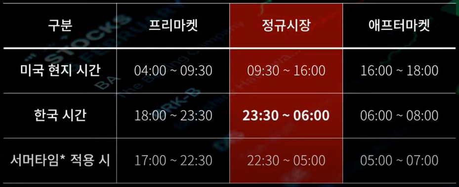 미국 주식시장 시간