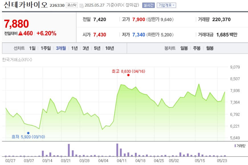 신테카바이오