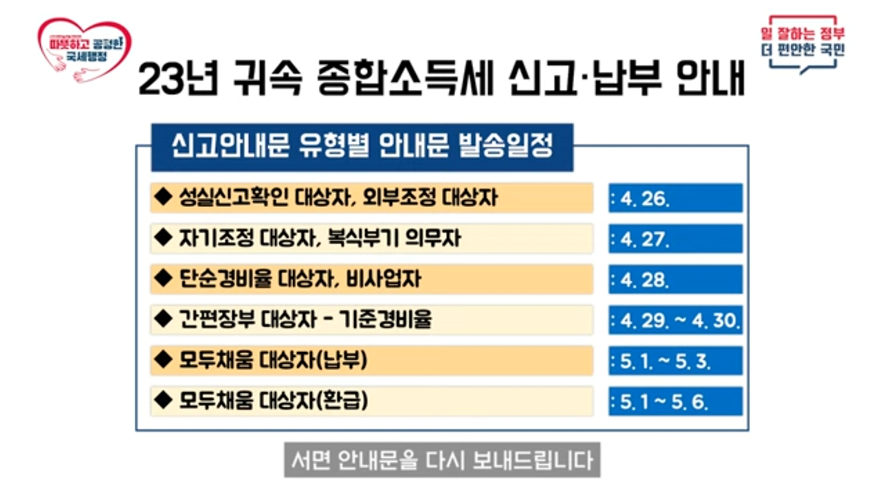 종합소득세