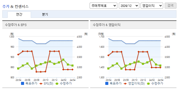 한국자산신탁_컨센서스