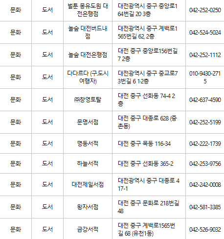 대전 중구 문화누리카드 사용처