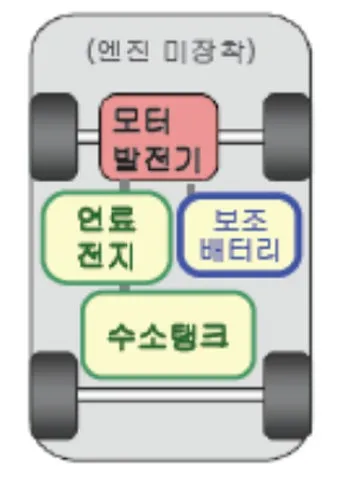 전동스쿠터 보장구 급여 적용 받는 완벽 가이드 최대 380만원 정부 지원금 100 활용법으로 신청팁_15