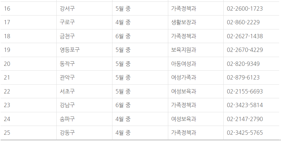 1인가구 안심장비 지원