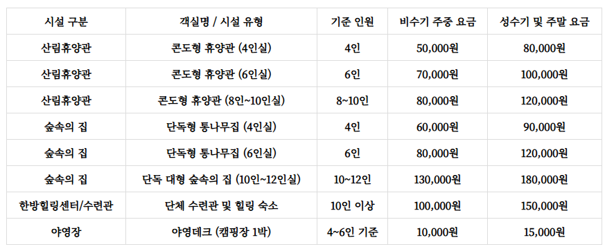 성주봉자연휴양림 예약