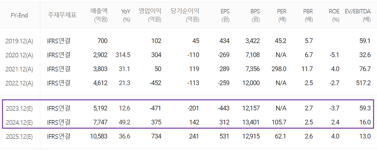 솔루스첨단소재 - 컨센서스(2023.08)