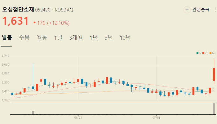 대마 관련주 대장주 테마주 수혜주 TOP5