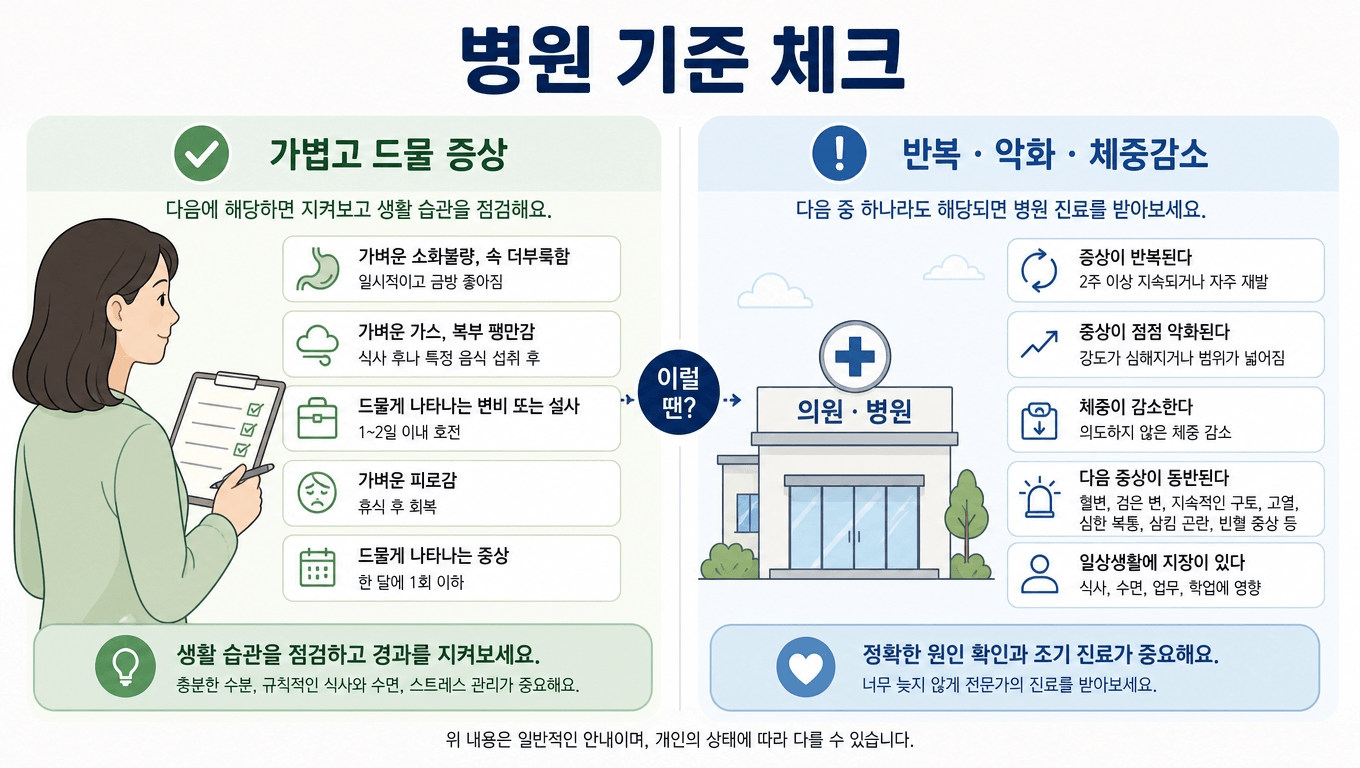 속쓰림이 반복될 때 병원 진료가 필요한 기준