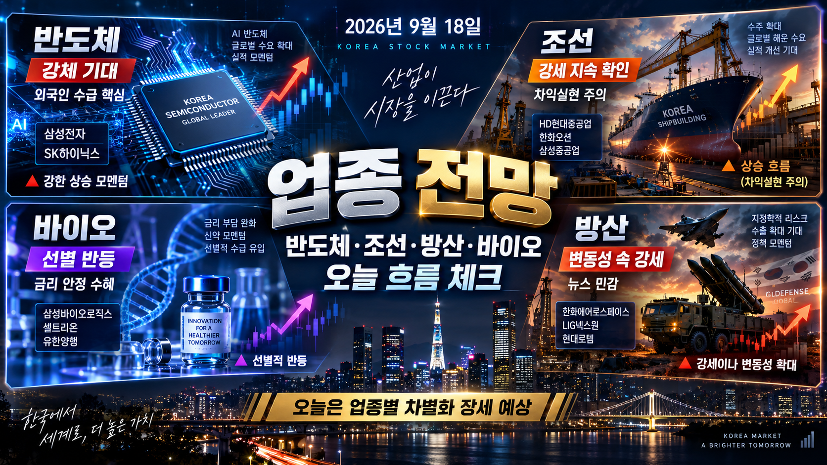 2026년 9월 18일 반도체 조선 방산 바이오 업종별 예상 주가 흐름