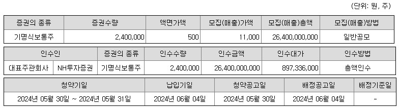 에이치브이엠 5월 공모주 일정