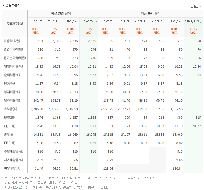 하나제약_실적