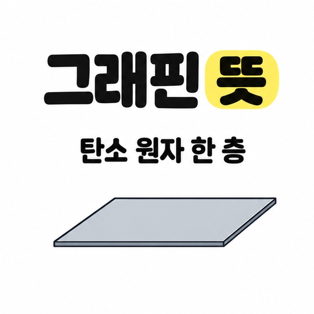 그래핀 뜻 제목과 탄소 원자 한 층이라는 설명 아래 얇은 평면 한 장을 배치한 개념 삽화.