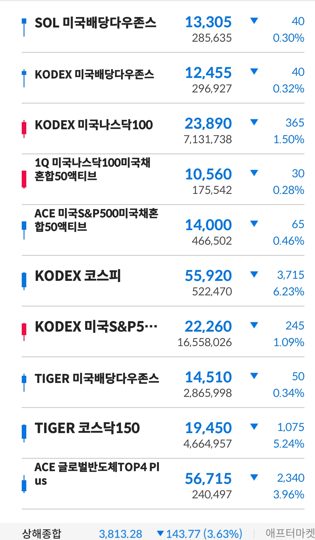 주식, 금, 채권까지 다 빠지는 '검은 월요일'... 내 퇴직연금 이대로 괜찮을까?