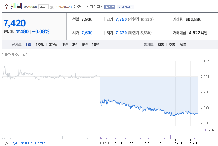 코로나 재유행 수혜주 - 수젠텍