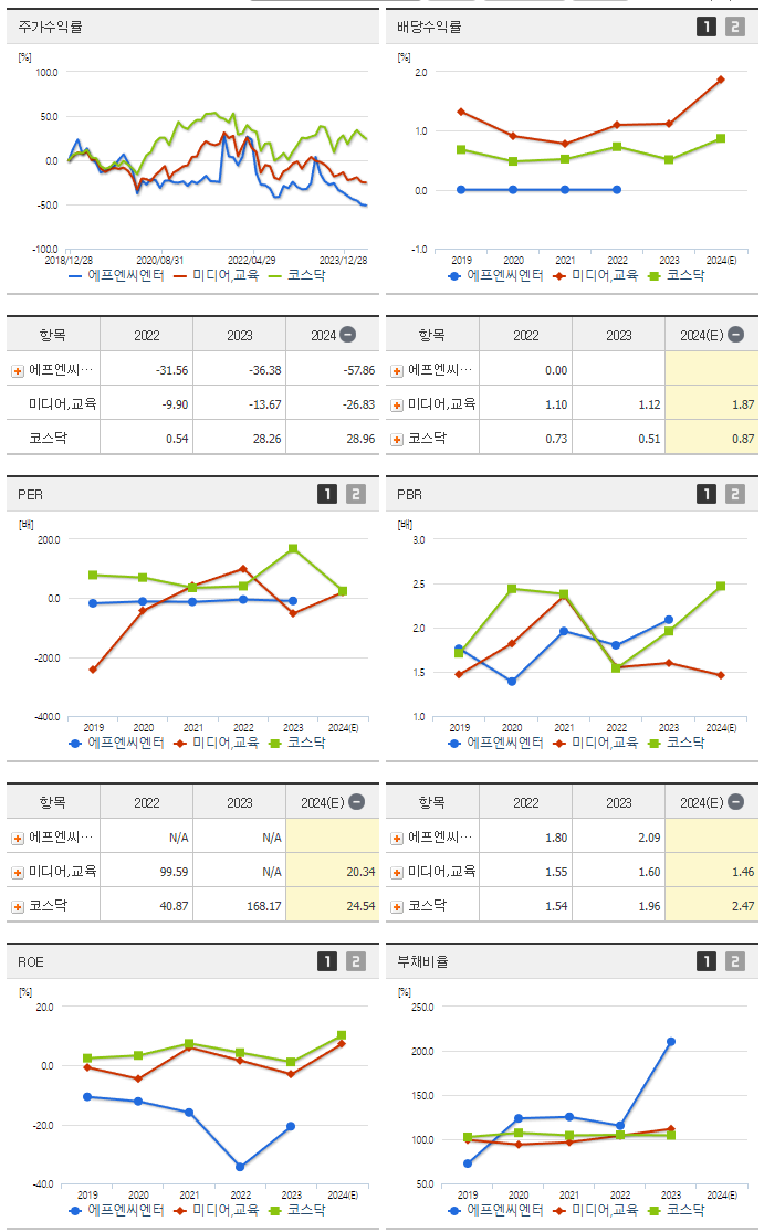 에프엔씨엔터_섹터분석