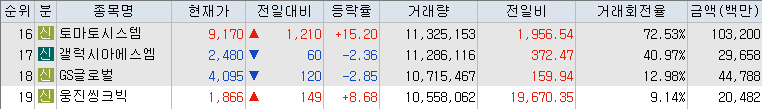 9월-24일-거래량-상위-종목-리스트-캡처-이미지