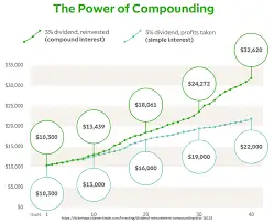 삼성전자-배당금