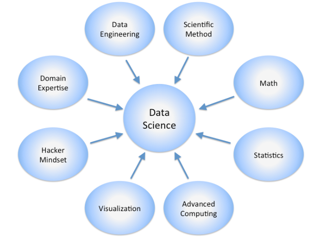 DataScienceDisciplines