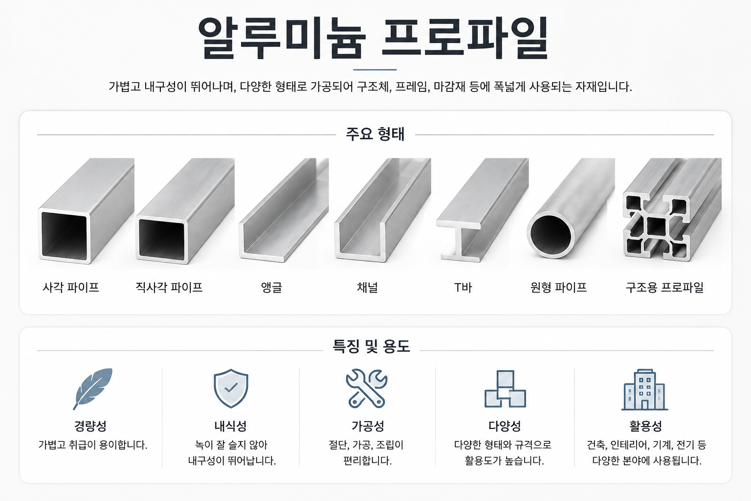 알루미늄 프로파일