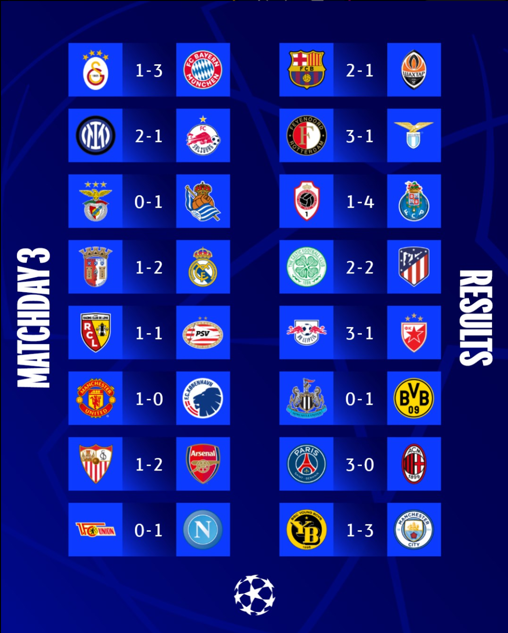 UEFA 챔스 조별예선 3라운드 결과