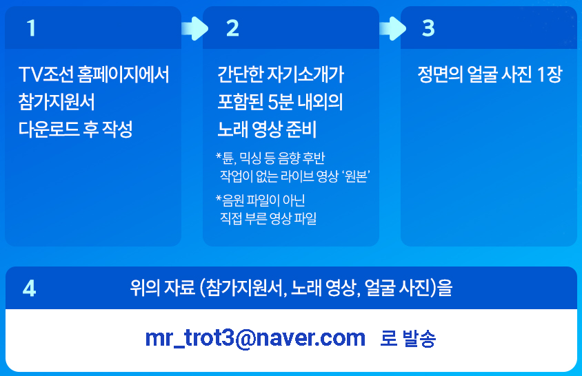 미스터트롯3 방청 참가자 신청 투표 방법 방송 일정 출연진