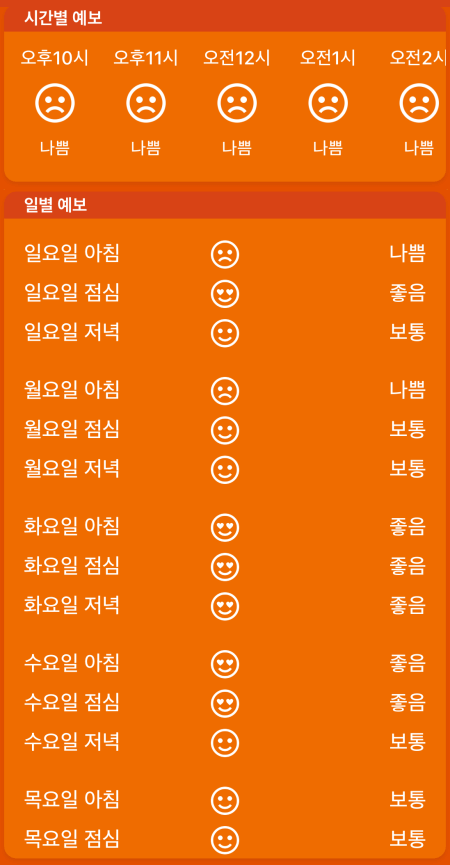 미세미세는 시간별, 날짜별 미세먼지 농도를 제공하고 있습니다.