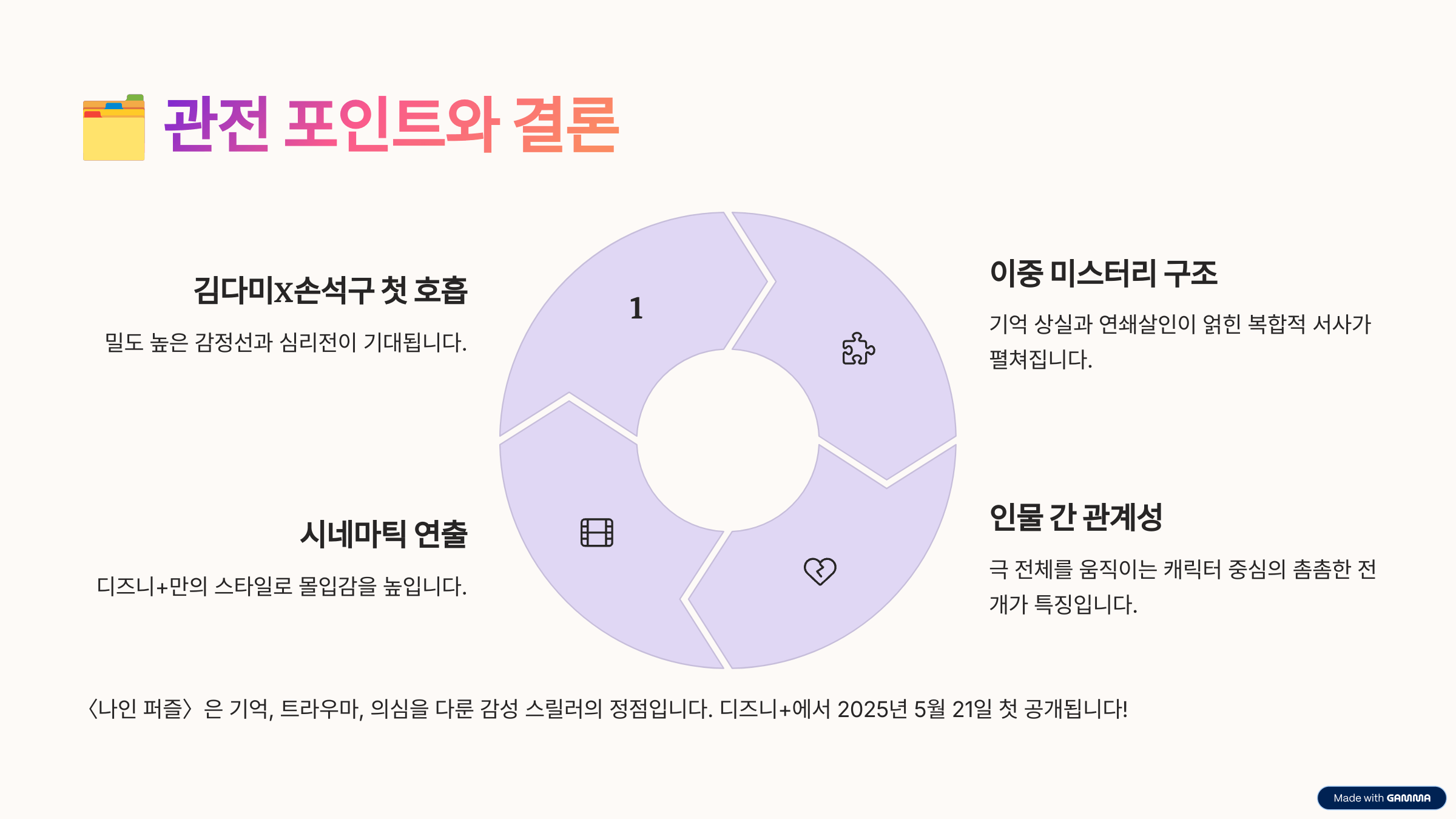 나인퍼즐 등장인물 관계도 관전 포인트