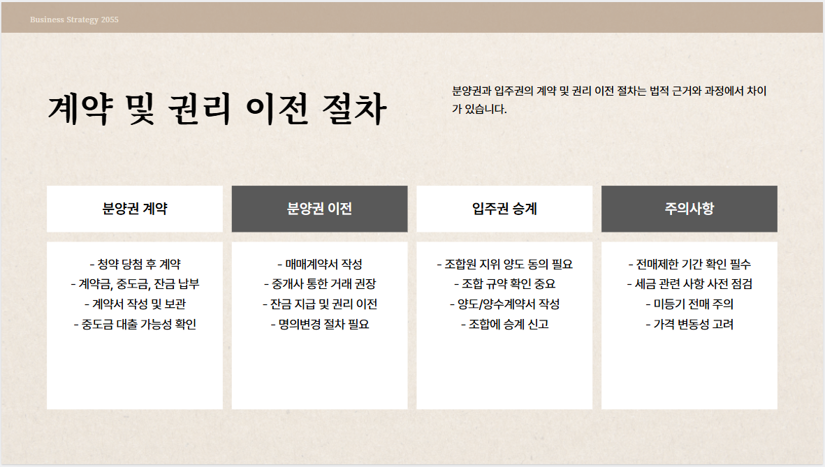 계약 및 권리 이전 절차