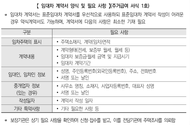 주거급여 신청자격, 신청방법 2024