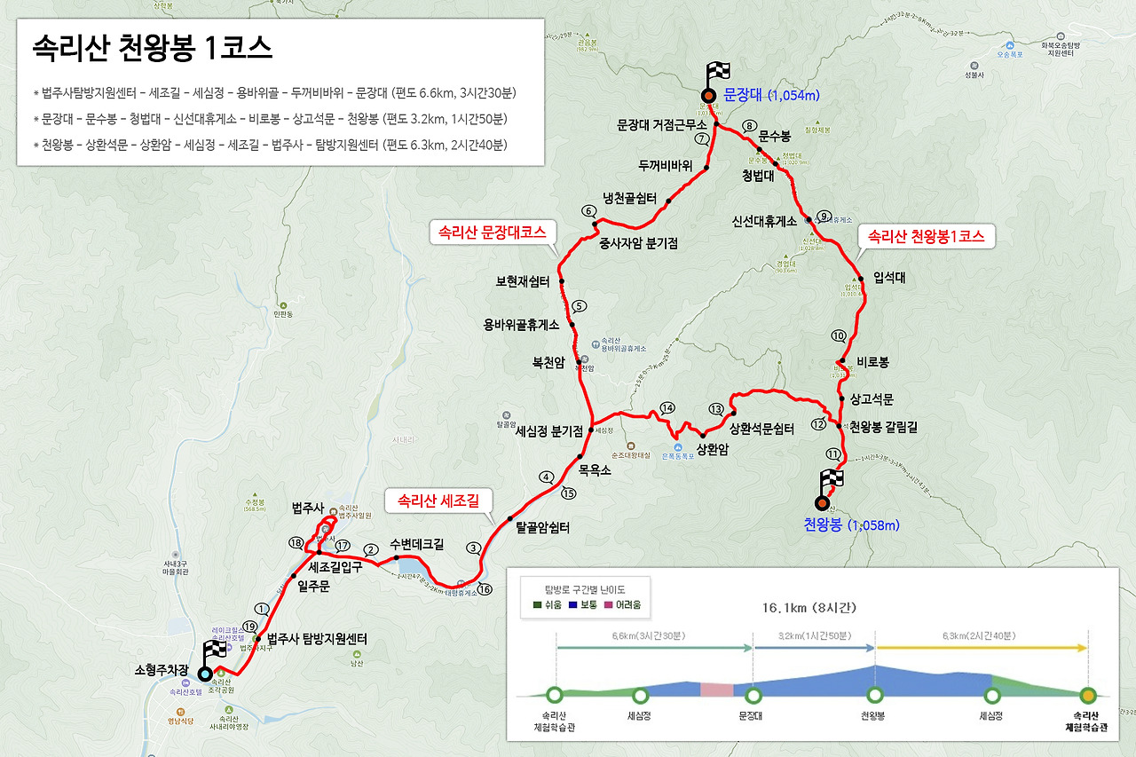 법주사부터 천왕봉까지