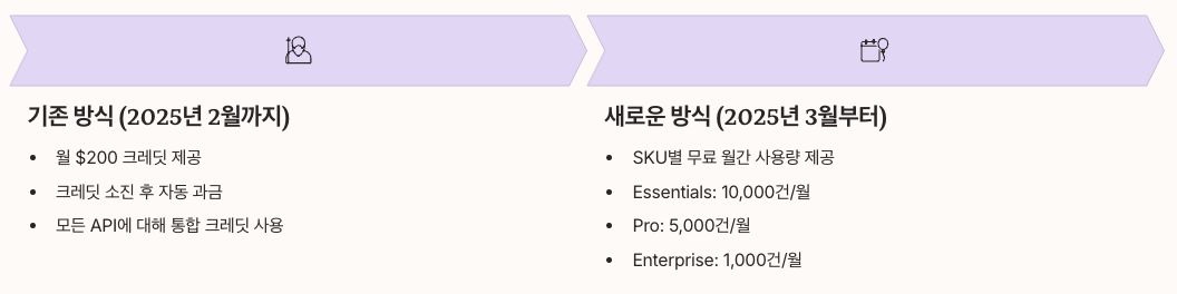 구글맵 API 가격 정책 2025년 바뀐 정책 정리