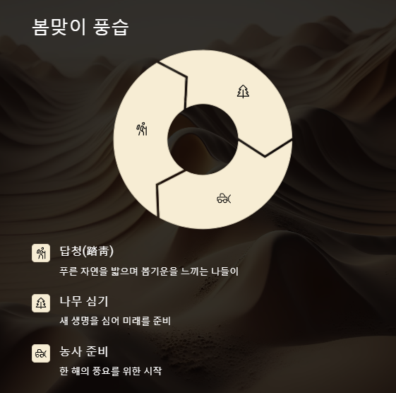 청명 뜻 인사말 한식 차이점 2025 날짜 한문풀이 성묘 이장