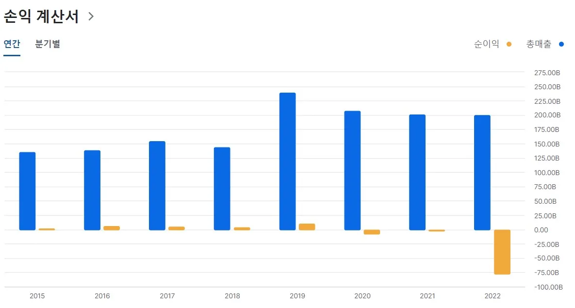 옵트론텍 손익계산서 이미지