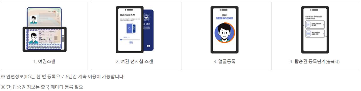 스마트패스 등록절차