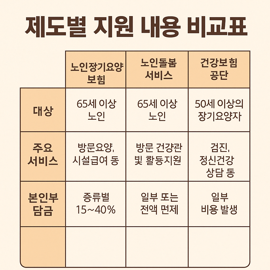 2025년 간병비 지원제도 총정리 – 가족 간병 부담 줄이는 정부 혜택.