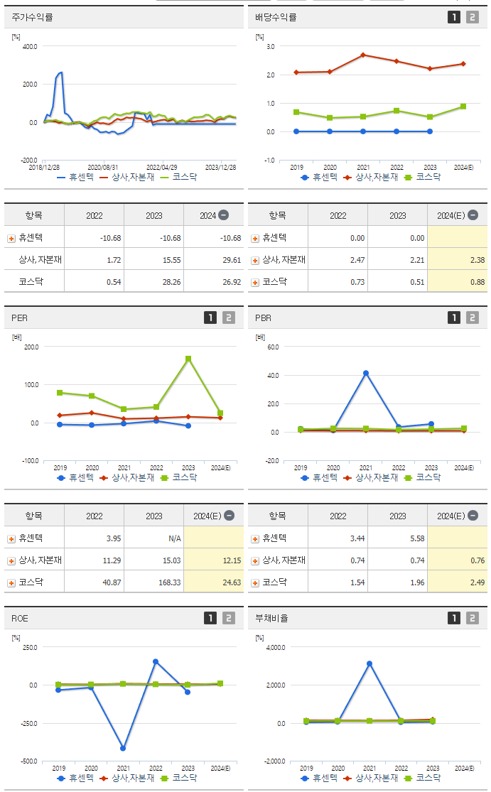 휴센텍_섹터분석