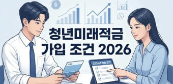 청년미래적금 가입조건