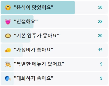 시간속의자유-후기