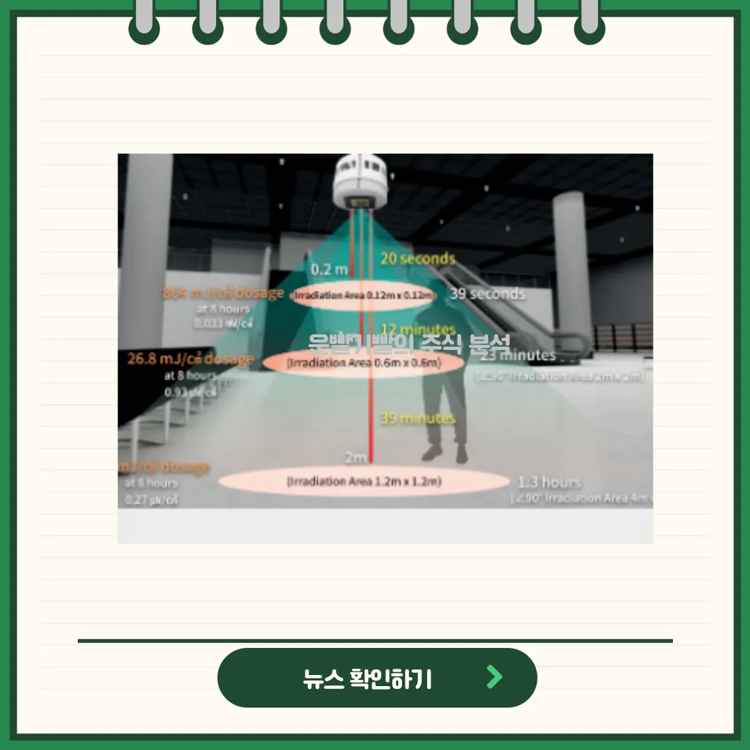 나노씨엠에스 뉴스